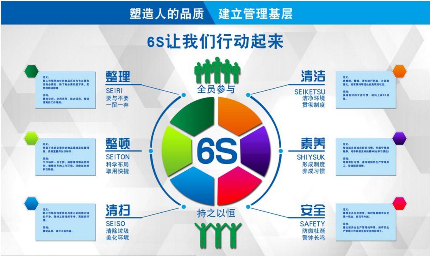 5S管理内容和5s标准分别是什么？