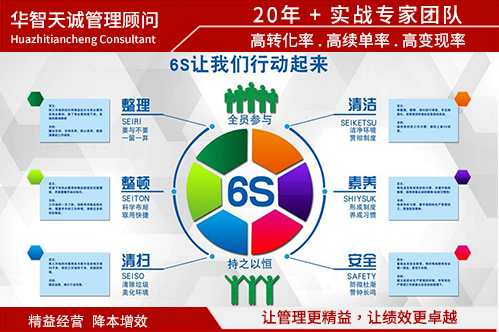 如何选择合适的6S管理咨询公司？