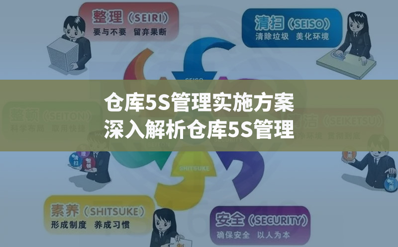 仓库5S管理实施方案