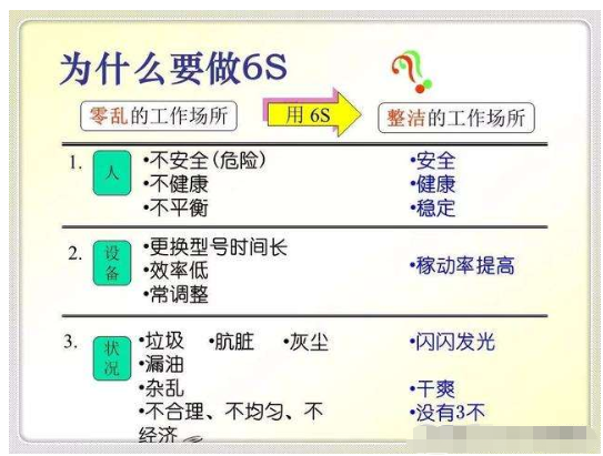 精益生产管理推行离不开6S、TPM