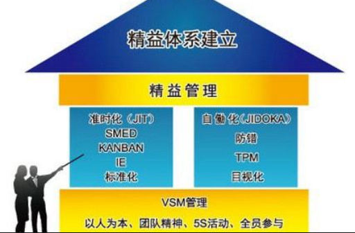 精益生产管理有哪些方法?