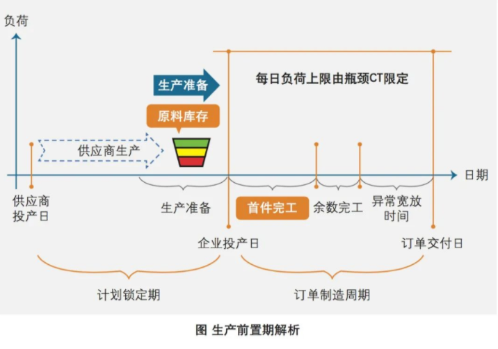 精益生产中怎样从生产计划的角度去认识精益生产