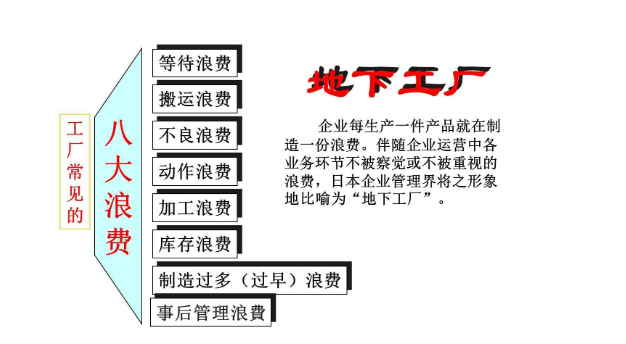 精益生产管理八大浪费和解决方法