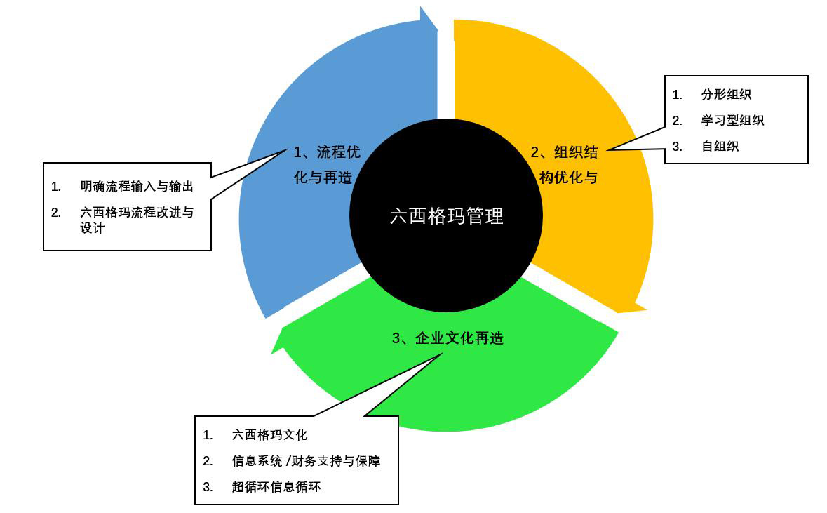 国内有哪个六西格玛培训机构相较靠谱的?(六西格玛需要多少培训费用?)