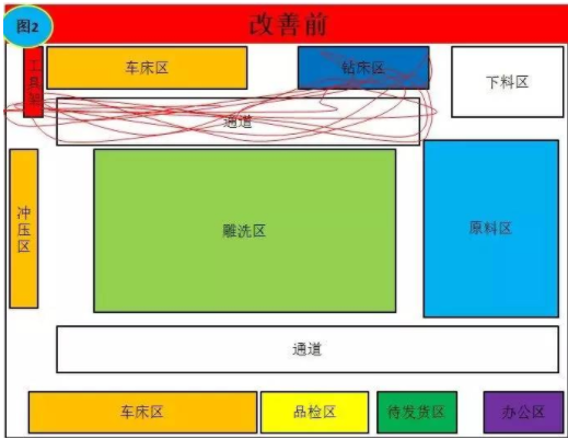 5S管理模块推进要点